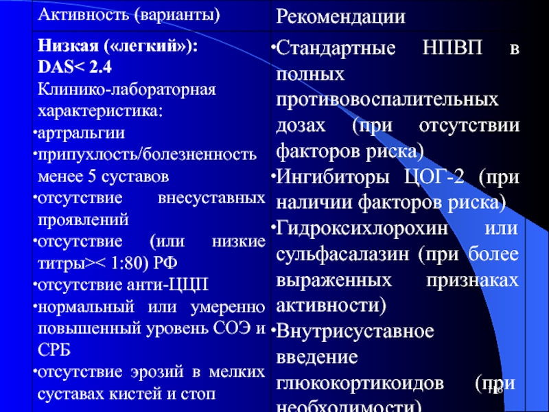 Варианты активности. Внесуставные проявления ревматоидного артрита включают тест.