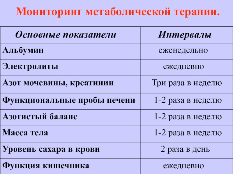 Метаболическая терапия. Метаболическая терапия препараты. Кардиометаболическая терапия. Метаболическая терапия в гинекологии.