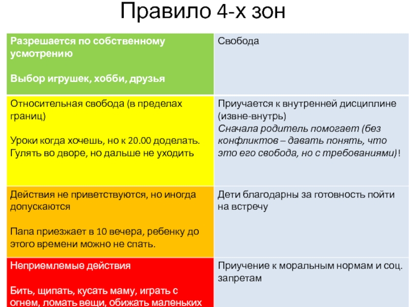 Правило 4 8