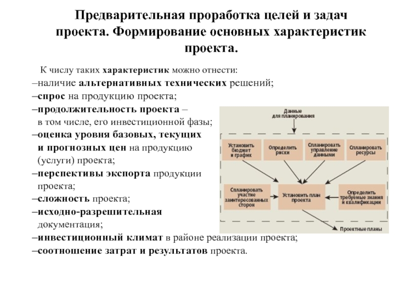 Проект основные характеристики