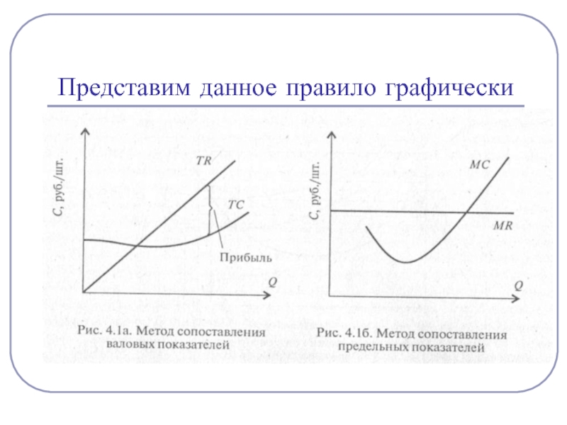 Представленные на данном ресурсе. Кривая потребления графически как правило. Технический регламент графически. Прямая правило графики.