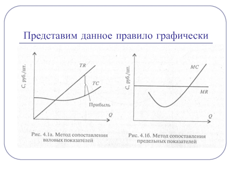 Графически представлен. Отношение порядка графически. Примеры правил графики. Оптимизация объема производства в условиях максимизации прибыли. Максимизация прибыли производная.