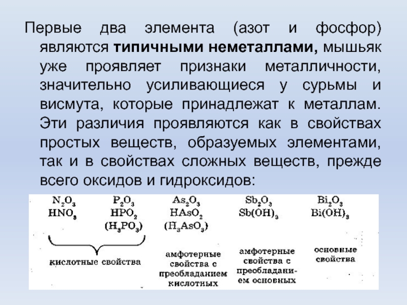 Элементы V группы главной подгруппы Первые два элемента (азот и фосфор) являются типичными неметаллами, мышьяк уже Первые два элемента (азот и фосфор) являются типичными неметаллами, мышьяк уже проявляет признаки металличности, значительно усиливающиеся у