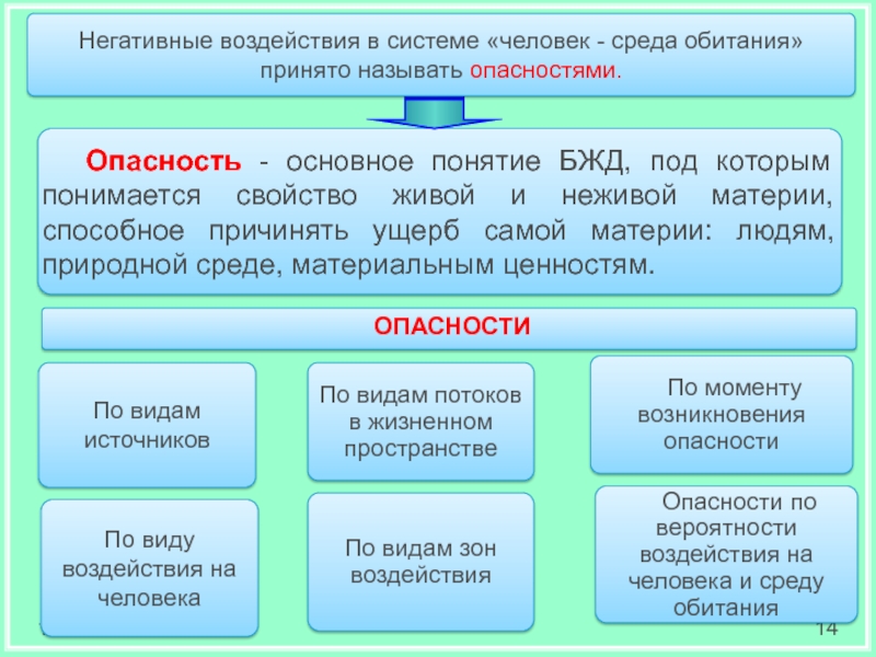 Схема социальные опасности