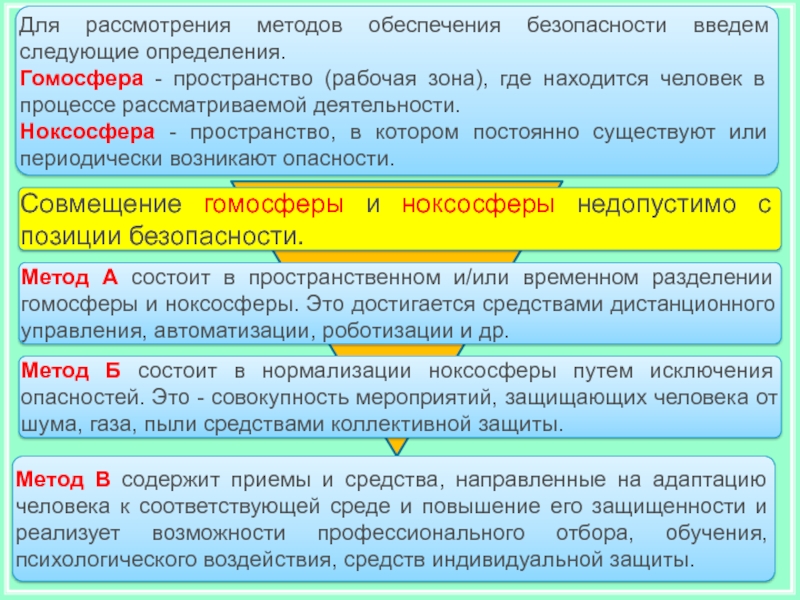 На рисунке представлено расположение гомосферы г и ноксосферы н характеризующее