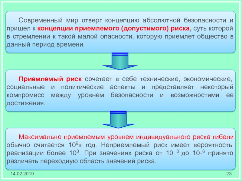 Значимые опасности. Концепция абсолютной безопасности. Концепции абсолютной безопасности и приемлемого риска. Суть концепции приемлемого (допустимого) риска,. Концепции безопасности абсолютной безопасности.