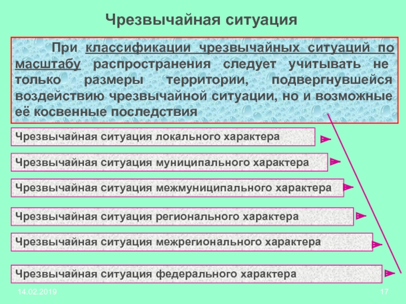 Классификация социальных проектов по масштабу