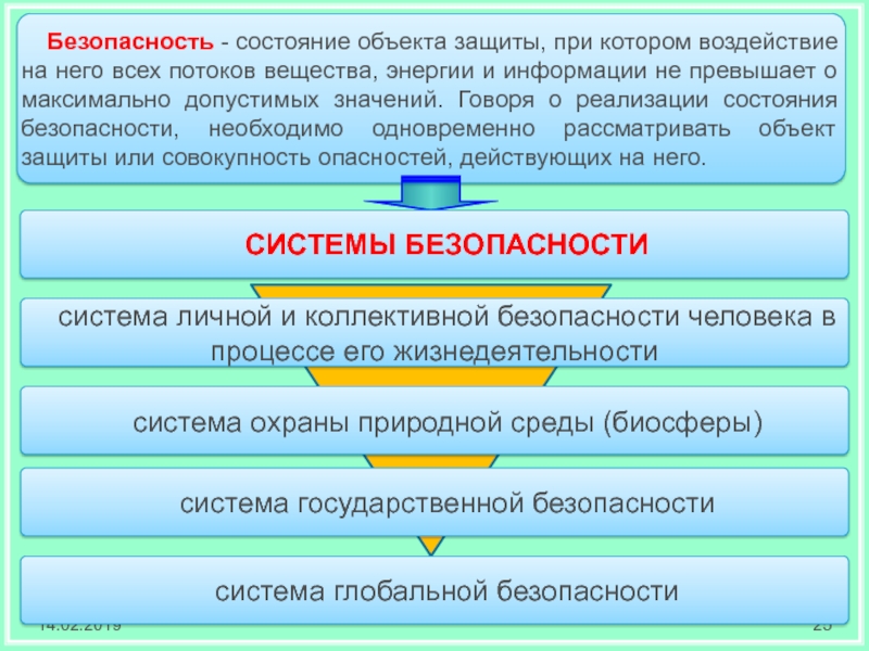 Предмет защиты. Безопасность жизнедеятельности это состояние. Состояние объекта защиты при котором воздействие на него всех. Безопасность это состояние. Безопасность объекта защиты.