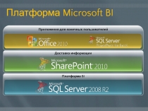 Платформа Microsoft BI