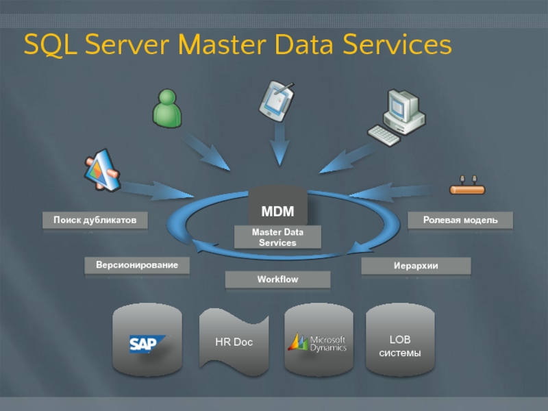 Http mdm. Master data services служба. MDM система. MDM решения. Мастер система данных.