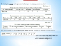 ЗАДАНИЯ
1. Найдите моду выборок по таблицам распределения частот :
2. В таблице