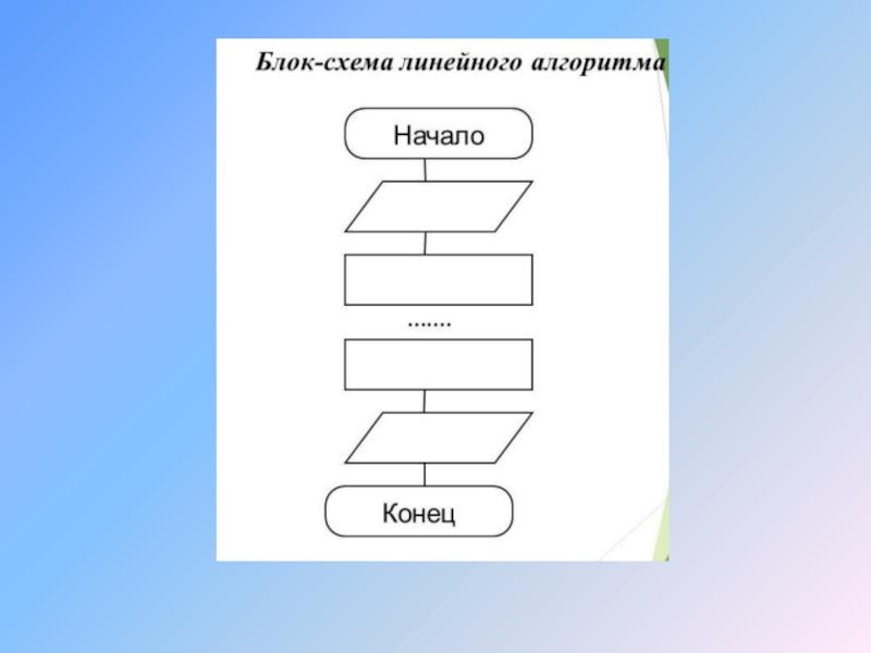 Как выглядит блок схема линейного алгоритма