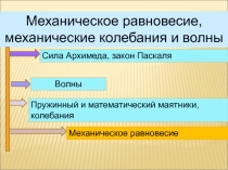 Механическое равновесие, механические колебания и волны
Сила Архимеда, закон