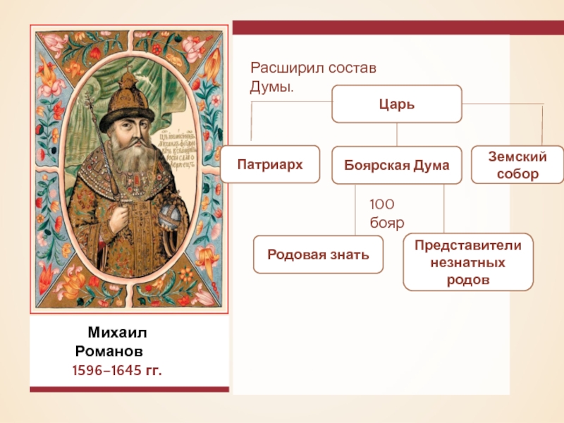 Боярская дума при михаиле романове описание картины