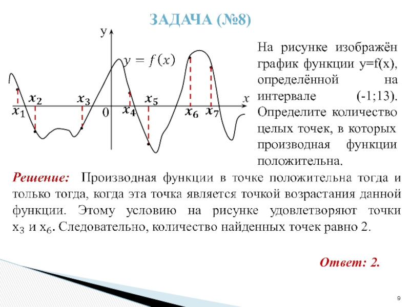 На рисунке изображен график производной функции f x на интервале 7 10