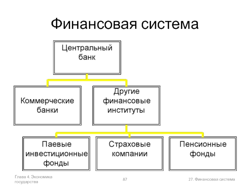 Глав система