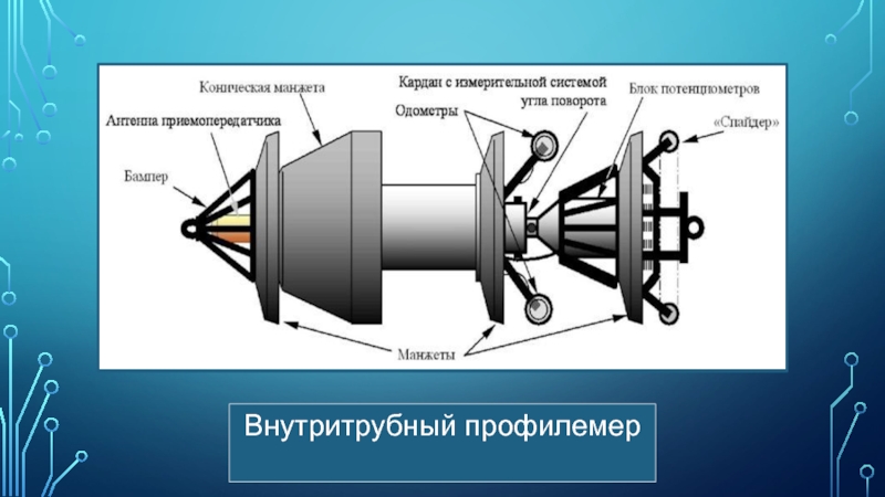 Внутритрубная диагностика презентация