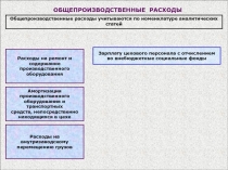 ОБЩЕПРОИЗВОДСТВЕННЫЕ РАСХОДЫ
Общепроизводственные расходы учитываются по