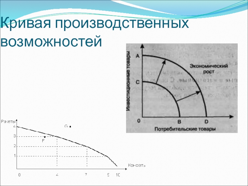 Экономические кривые. Кривая as экономический рост. Типы кривых в экономике. Общий вид Кривой в экономике.