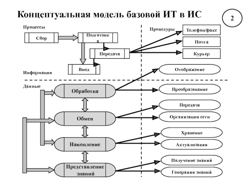 Концептуальная схема предприятия