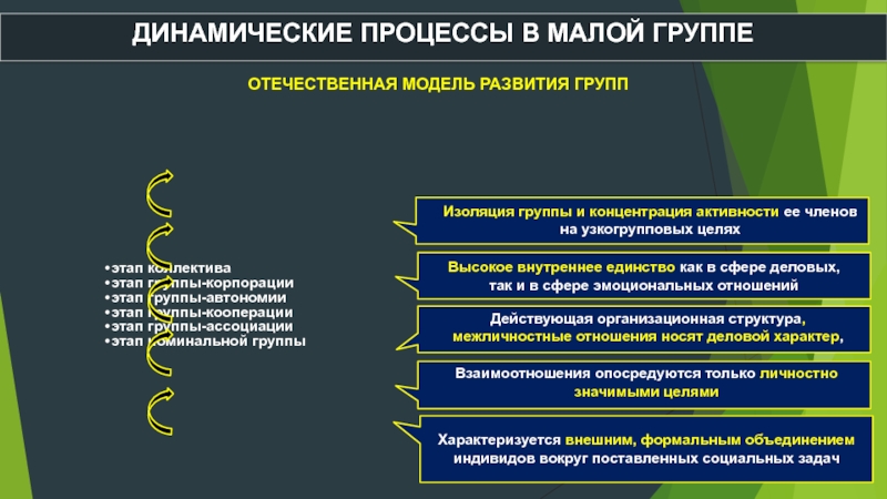 Динамические процессы деятельности