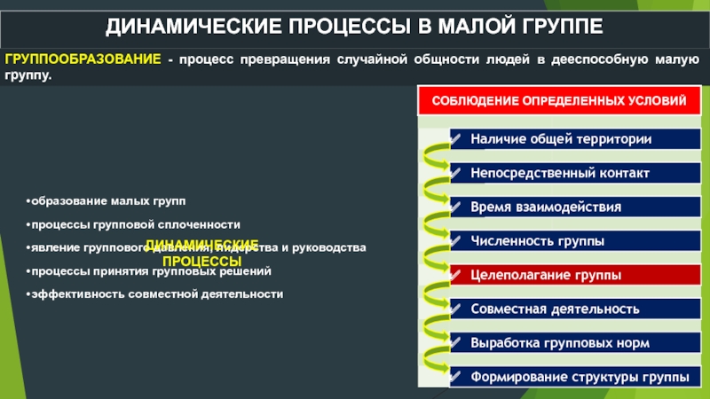 Сложные группы. Динамические процессы в малой группе. Динамические явления в группе это. Динамические характеристики малой группы. Условия группообразования.