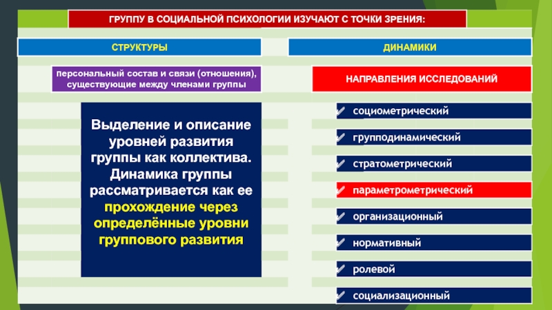 Характеристика группы класса