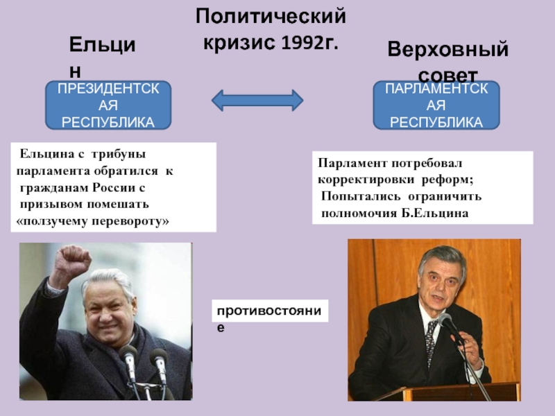 Политика против правительства. Кризис 1993 Ельцин. Ельцин и Верховный совет. Период правления Ельцина. Ельцин сроки правления.