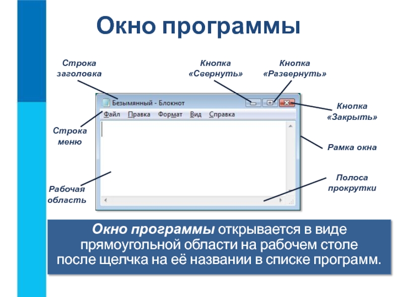 Окно приложения. Строка окна программы. Рамка окна программы. Строка заголовка окна. Кнопка сворачивания окна программы.