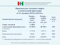 Министерство промышленности, торговли и развития
предпринимательства