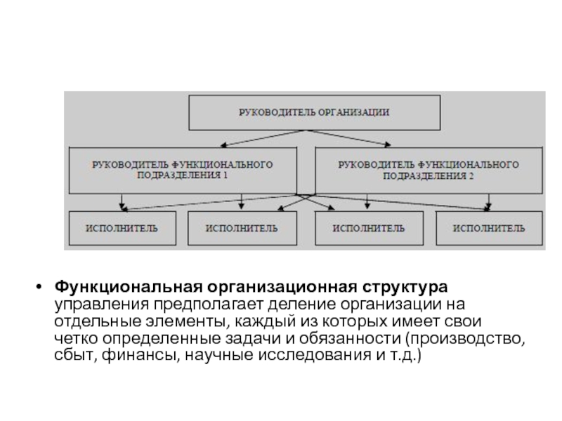 Деление организации. Деление организации на подразделения. Организационная структура управления предполагает. Организационные структуры делят на:. Структурное деление предприятия.