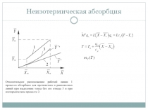 Неизотермическая абсорбция