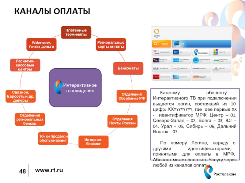 Карта интерактивного телевидения