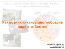 Сейчас на Земле живёт около 8,7 млн видов ( + 1,3 млн ).
80% из них до сих пор