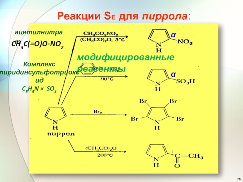 E реакция. Пиррол ацетилнитрат. Реакция электрофильного замещения пиррола. Нитрование пиррола реакция. Сульфирование пиррола реакция.