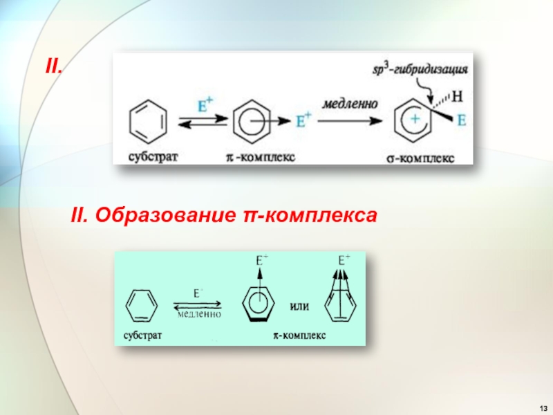 Схема электрофильного замещения