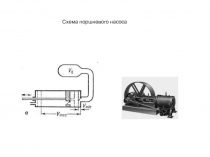 Схема поршневого насоса