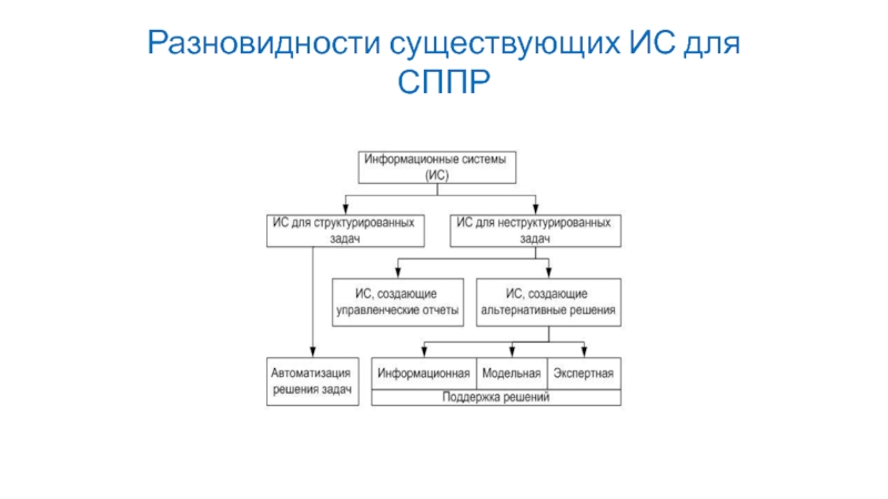 Информационная система бывает