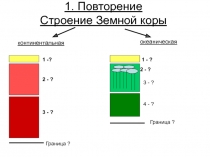 1. Повторение Строение Земной коры