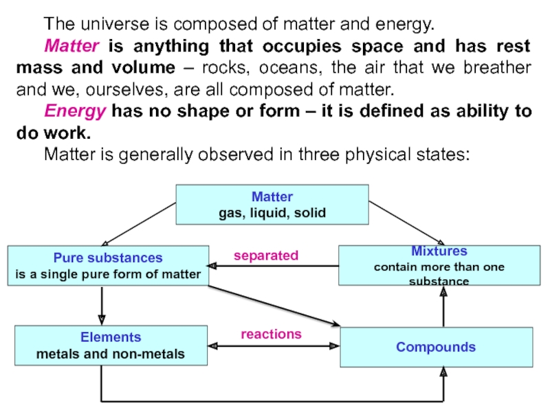Matter form. Law of equivalents Chemistry. Basic Concepts, terms of physical Culture..