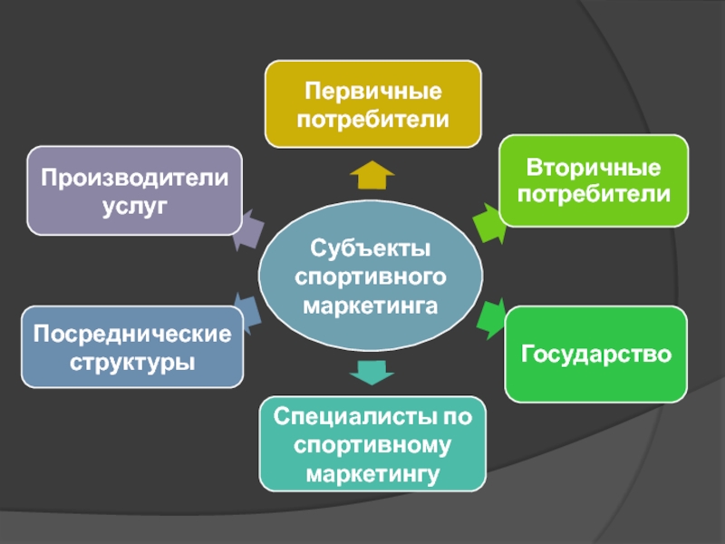 Маркетинг и менеджмент в спорте проект