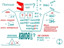 П
?
М.Р.
И.П.
-НН-
П
П
какой
чей
?
И
З
М
Е
Н.
Ч.
Р.
П.
(ед.)
согл.
с