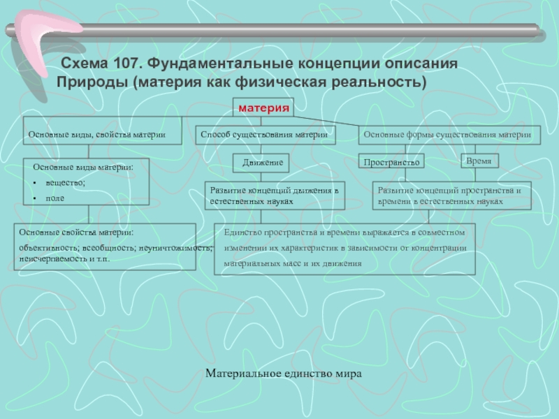 Материя дискретна в виде вещества ограниченно делима картина мира