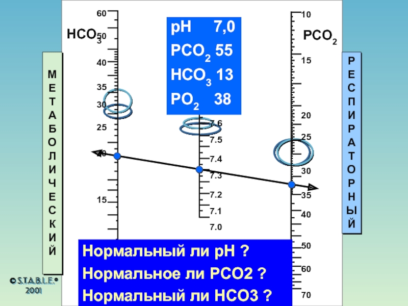 Zn hco3. PH pco2 po2. Шкалы PH hco3 pco2. PH be pco2. PH 7,28 pco2 62 SB 26.