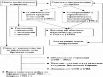 51_vneshnyaya_politika_sssr_v_1985-1991_gg