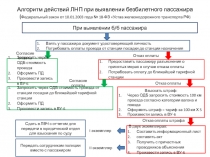 Алгоритм действий ЛНП при выявлении безбилетного пассажира ( Федеральный закон