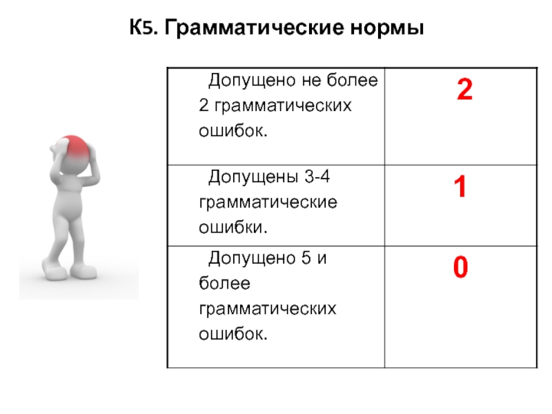 Грамматические нормы задание 8