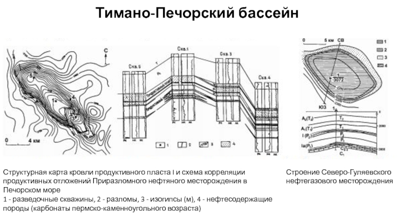 Структурная карта кровли пласта