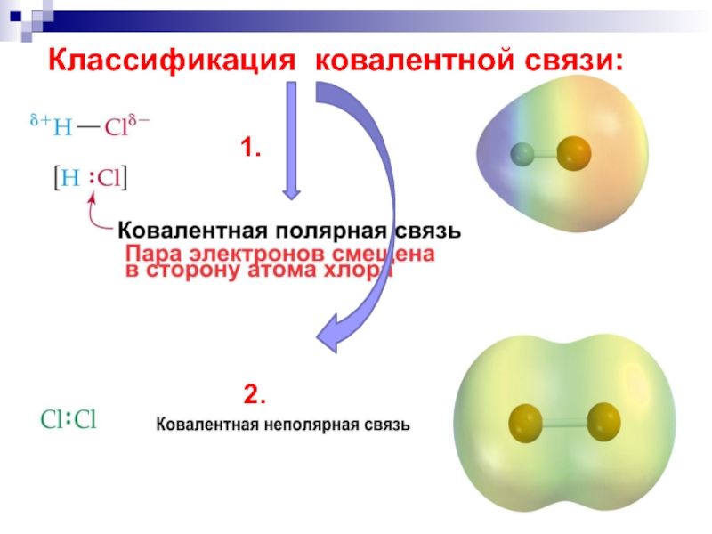 Ковалентная полярная связь рисунок