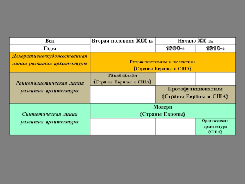 Реферат Архитектура Европы И Сша